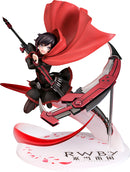 RWBY: Ice Queendom Phat! Ruby Rose
