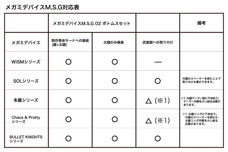 Modeling Support Goods Kotobukiya MEGAMI DEVICE M.S.G 02 BOTTOMS SET BLACK