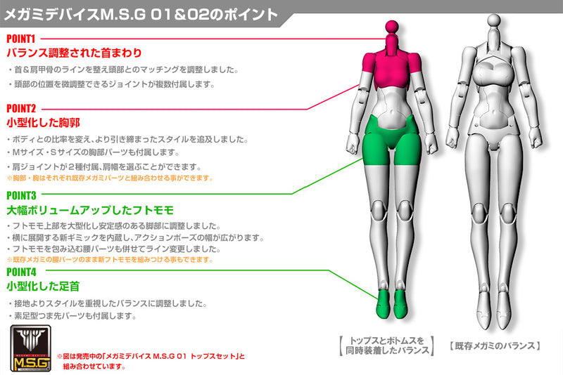 Modeling Support Goods Kotobukiya MEGAMI DEVICE M.S.G 02 BOTTOMS SET SKIN COLOR C