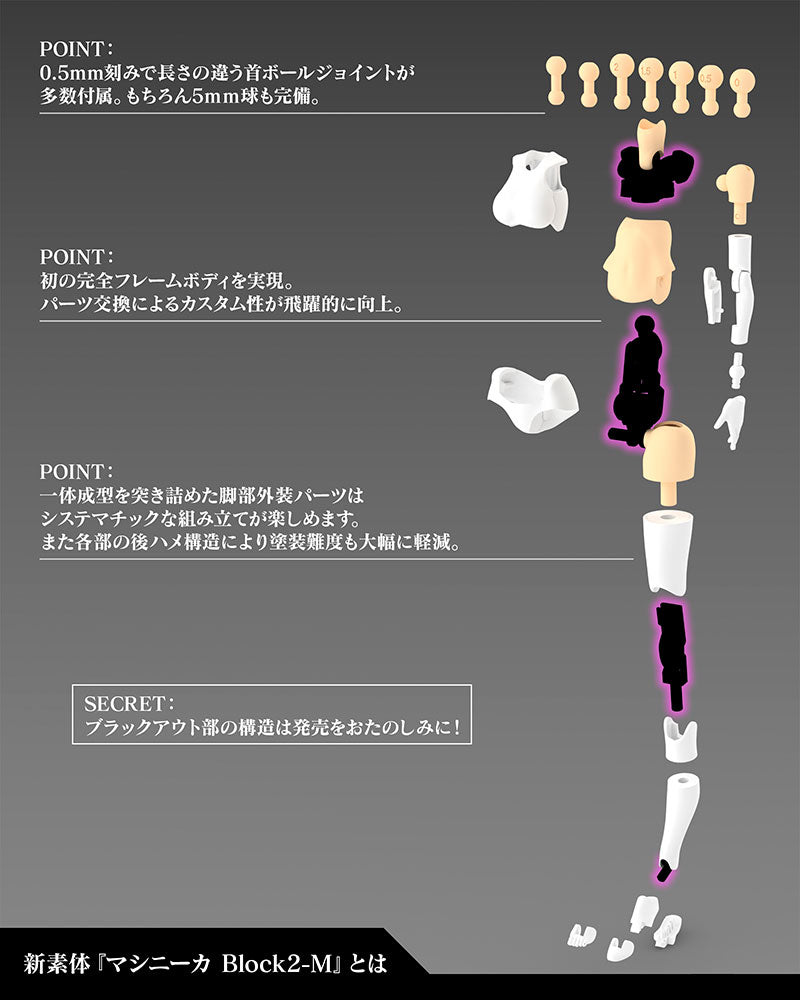 Megami Device Kotobukiya Buster Doll Gunner