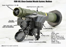 LittleArmory TomyTec <LA103> FGM148 Type Anti-tank Missile