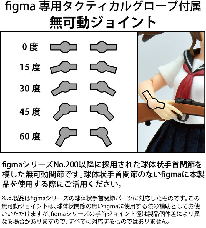 Little Armory TOMYTEC LAOP12: figma Hands for Guns 2 - Handgun Set