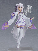 419 Re:ZERO -Starting Life in Another World- figma Emilia (re-run)