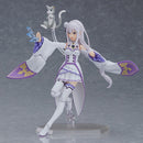 419 Re:ZERO -Starting Life in Another World- figma Emilia (re-run)