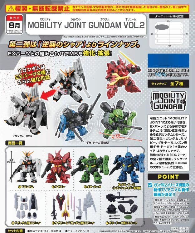 Gundam Bandai Mobility Joint Gundam Vol.2(1 Random)